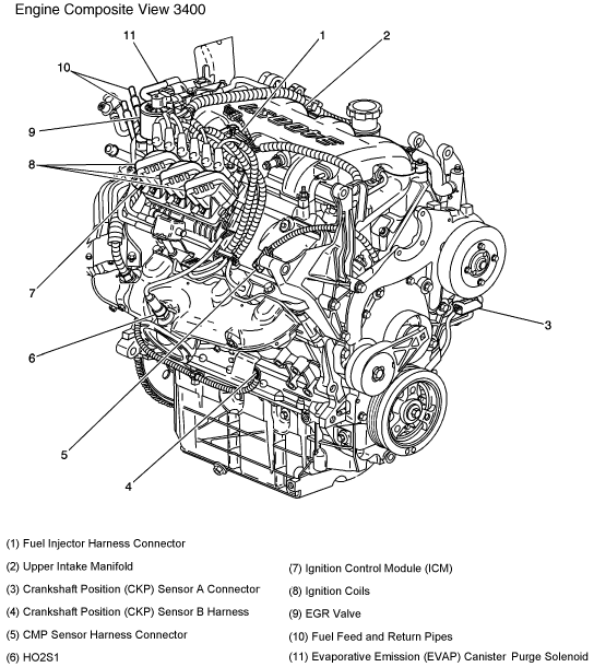 GM 3400 SFI engine diagram of main components and sensors.